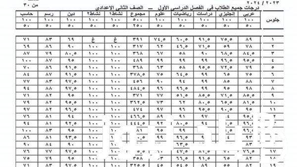 هنا نتائج ترم أول .. موقع نتيجة الصف الثاني الاعدادي بالرقم القومي 2024 القاهرة نتيجة نت درجات 2 إعدادي