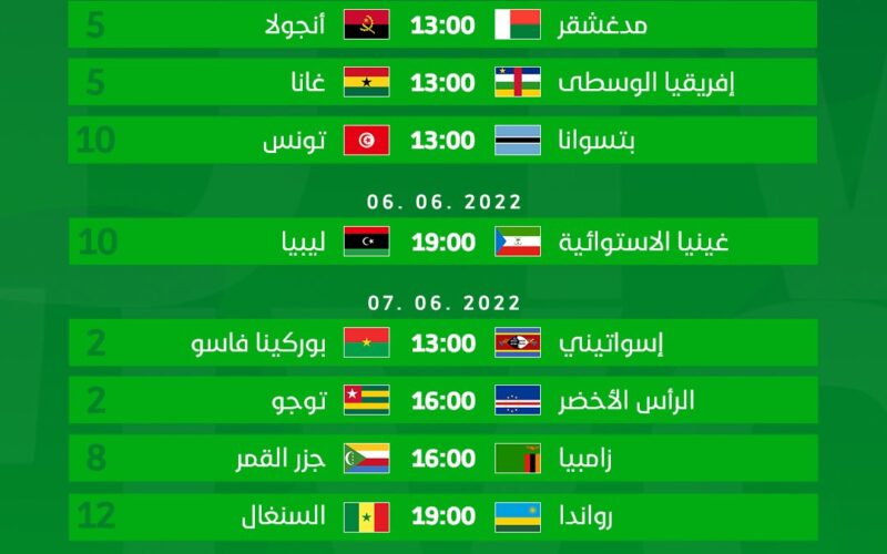 جدول كأس الأمم الإفريقية 2023 الجولة الثانية بدور المجموعات