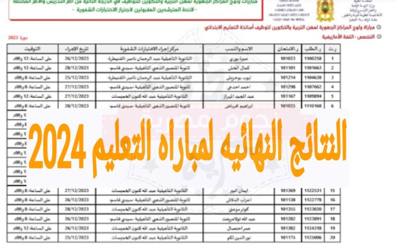 هُنا.. نتائج مباراة التعليم الشفوي 2023/2024 المغرب بجميع الأكاديميات الجهوية عبر موقع الوزارة
