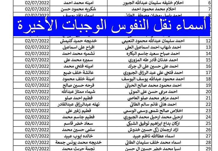 جميع اسماء نقل النفوس الوجبة الاخيرة 2024 عبر موقع وزارة الداخلية العراقية moi.gov.iq