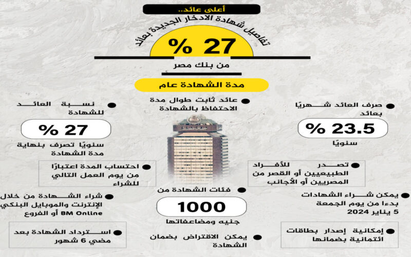 “الحق اشتري شهادتك” شراء شهادات بنك مصر أون لاين مرتفعة العائد ٢٣.٥% و٢٧% يناير 2024