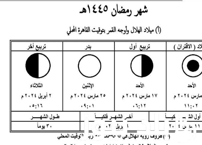 «فاضل كام يوم على السحور؟» موعد رمضان 2024 في مصر والدول العربية وعدد ساعات الصوم
