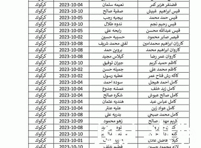 الان pdf رابط كشوفات اسماء المشمولين فى الرعاية الاجتماعية بالعراق 2024 من موقع وزارة العمل العراقية