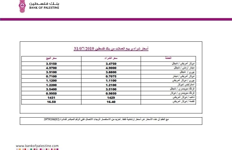 كم سعر صرف الدينار الاردني مقابل الشيكل اليوم الجمعة 23 فبراير 2024..  500 دينار اردني كم شيكل؟