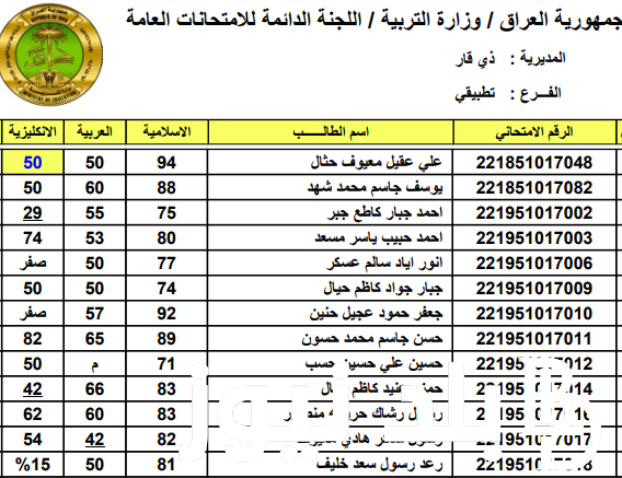 نتائج الثالث المتوسط 2024 دور اول من موقع نتائجنا ووزارة التربية والتعليم العراقية برابط شغال NOW