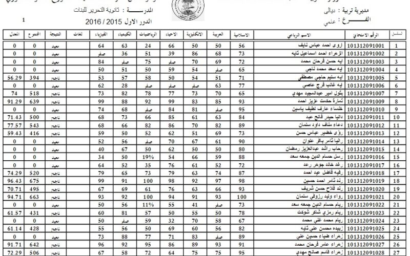 NOW نتائج الثالث المتوسط 2024 دور اول بالعراق من موقع وزارة التربية والتعليم العراقية ونتائجنا
