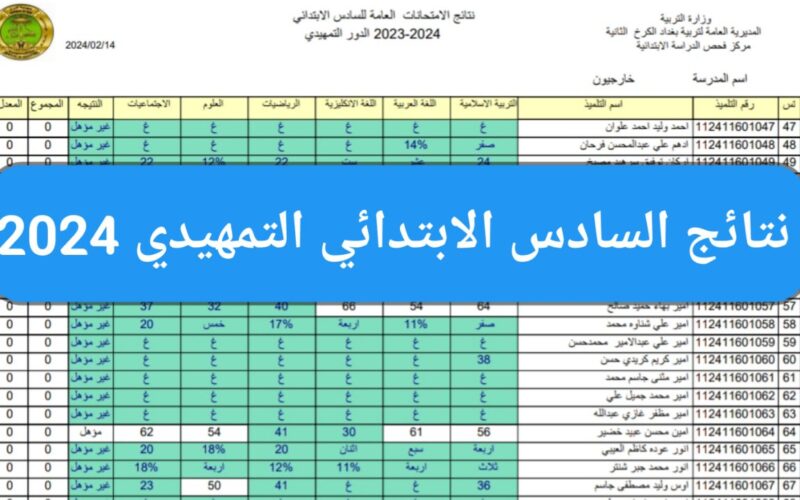 “ظهرت الان” موقع ناجح نتائج السادس الابتدائي التمهيدي 2024 في جميع محافظات العراق
