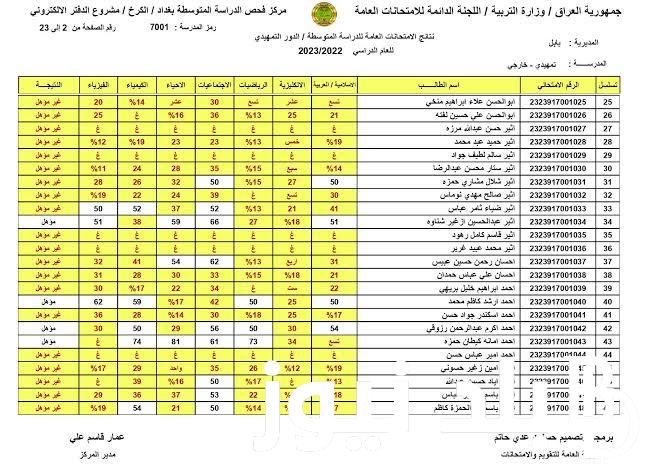 “رسمياً” رابط الاستعلام عن نتائج السادس الابتدائي التمهيدي 2024 من خلال موقع وزارة التربية والتعليم العراقية