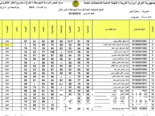 “لينكـ شغَّال” نتائج ثالث متوسط العراق 2024 الدور الأول بالرقم الامتحاني من خلال موقع نتائجنا