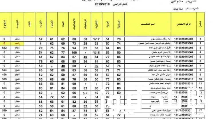 NOW نتائج السادس الابتدائي التمهيدي الخارجي 2024 بالعراق من موقع وزارة التربية والتعليم العراقية كل المحافظات