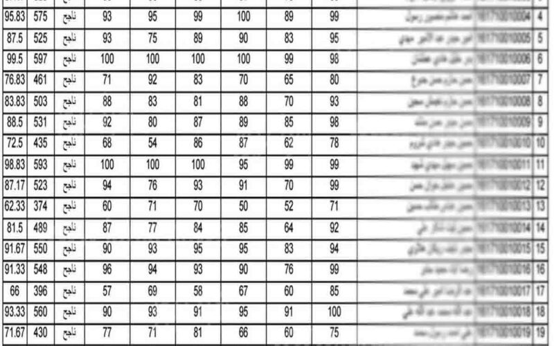 درجات الطلاب || نتائج امتحانات سادس ابتدائي العراق 2024 التمهيدي بالاسم ورقم الجلوس