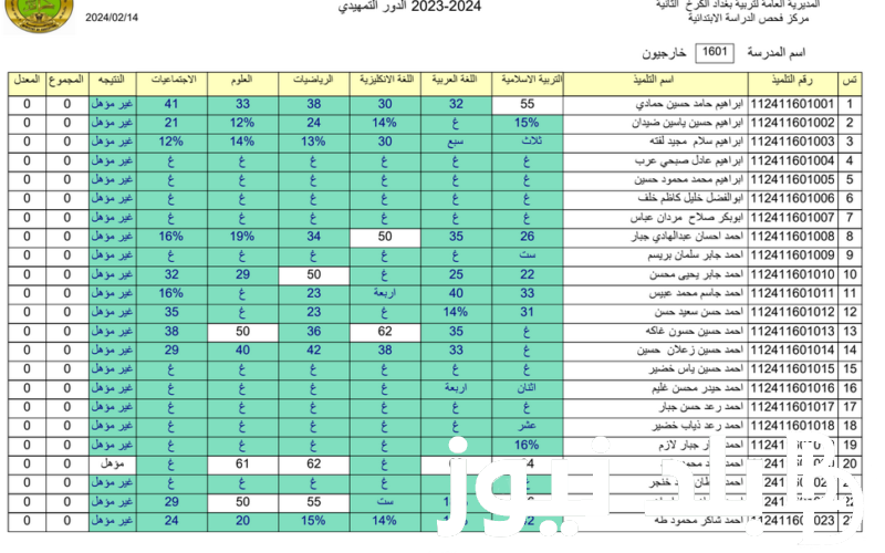 “مبرووك النجاح” نتائج السادس الابتدائي التمهيدي 2024 لجميع الطلاب في محافظات العراق عبر موقع نتائجنا results.mlazemna