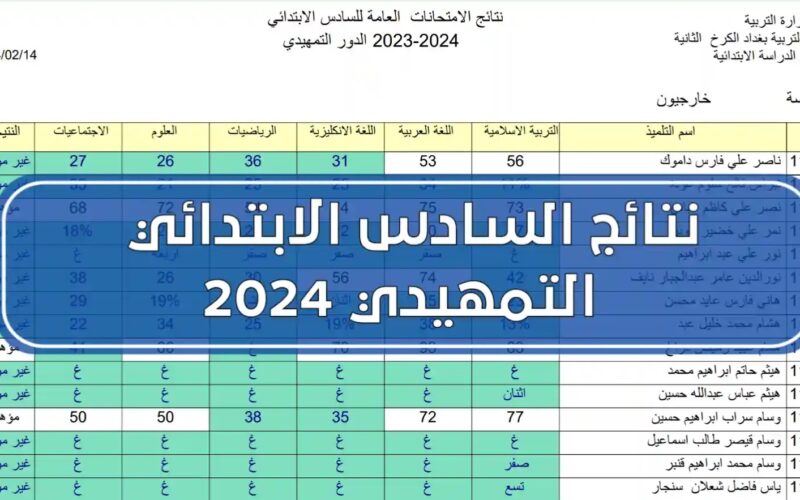 ظهرت الان نتائج السادس الابتدائي 2024 العراق بالاسم ورقم الجلوس عبر موقع وزارة التربية العراقية