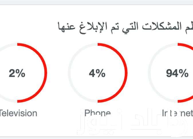 عاجل: تم تسجيل الخروج من الفيس بوك حالا.. تعرف علي سبب انقطاع النت اليوم في مصر وتأثيرة علي مواقع التواصل الاجتماعي