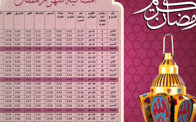 “مرحبًا رمضان” إمساكية رمضان ٢٠٢٤ pdf في مصر وأفضل الأدعية المستجابة بشهر المغفرة