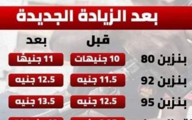 رفع اسعار البنزين في مصر اليوم 2024 واسعار المواصلات الجديدة بعد الزيادة