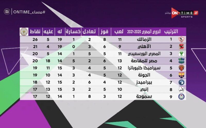 جدول ترتيب الدوري المصري الممتاز 2024 بعد هزيمة الأهلي امام النادي الأهلي