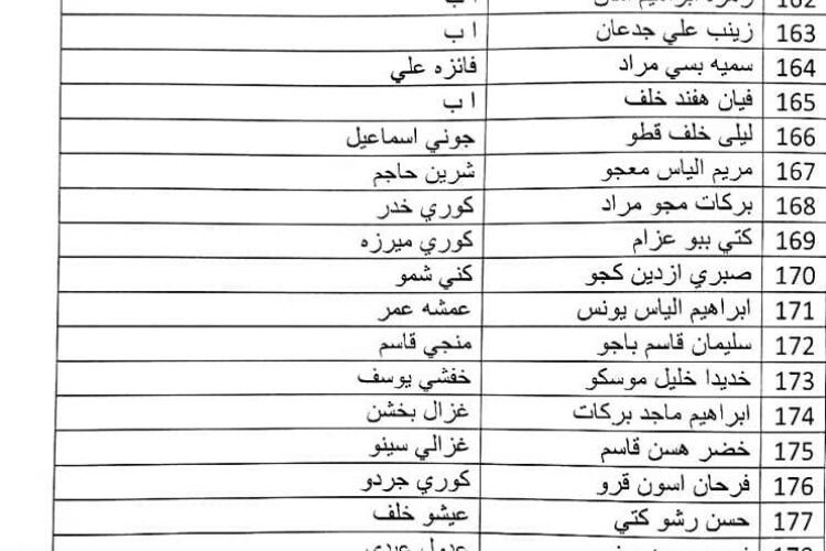 molsa.gov.iq الان كل كشوفات اسماء المشمولين فى الرعاية الاجتماعية بالعراق 2024 من موقع وزارة العمل العراقية