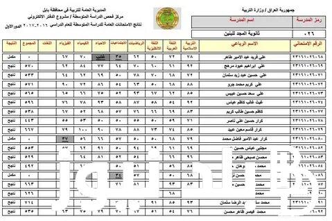 رابط نتائج الثالث متوسط الدور الاول PDF من خلال موقع pedu.gov.iq وزارة التربية والتعليم العراقية