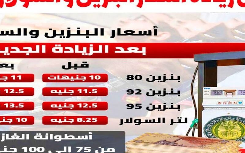 لتر السولار بكام؟.. زيادة اسعار البنزين اليوم في مصر 2024 وفقاً لاخر قرارات لجنة التسعير التلقائي