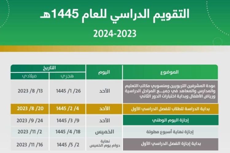 التعليم السعودي: جدول الاجازات المطولة ١٤٤٥ في الفصل الدراسي الثالث ومتى ينتهى العام الدراسي الحالي