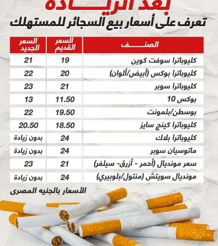 قائمة أسعار السجائر في الشركة الشرقية للدخان اليوم الاثنين 15-4-2024 ( كليوباترا وسوبر وبوكس )