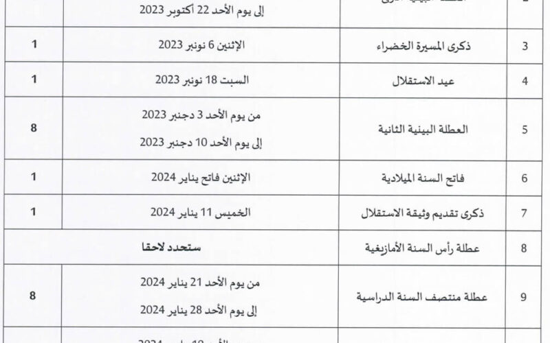 لائحة العطل المدرسية 2024 بالمغرب الجديدة وفقًا لوزارة التربية الوطنية والتعليم
