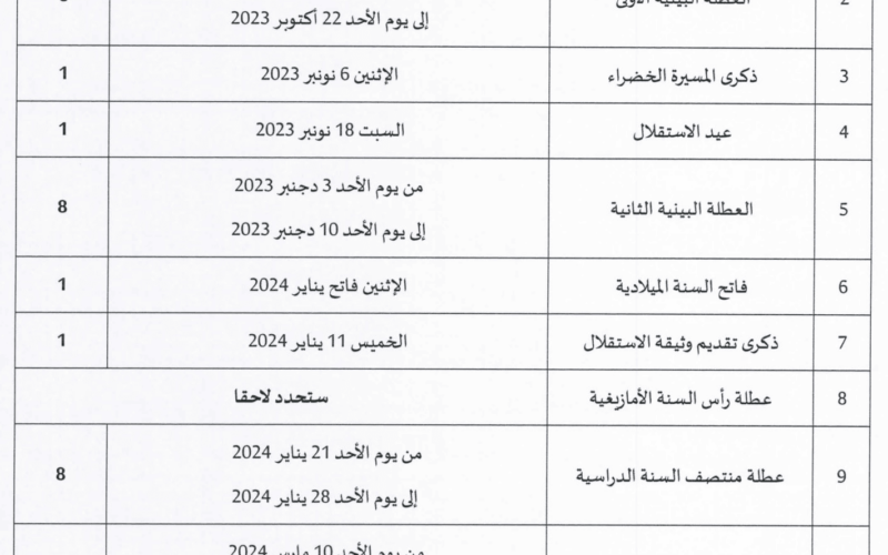الآن ننشُر جدول العطل المدرسية لسنة 2024 بالمغرب.. وموعد إجازة عيد الأضحي