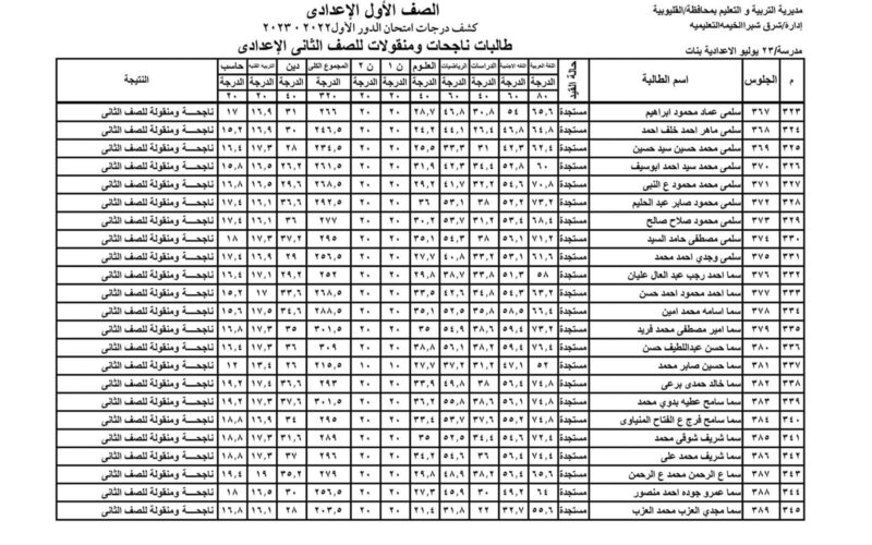 إعرف درجاتك نتيجة الصف الثاني الاعدادي الترم الثاني 2024 بالاسم والرقم القومي عبر بوابة 8642