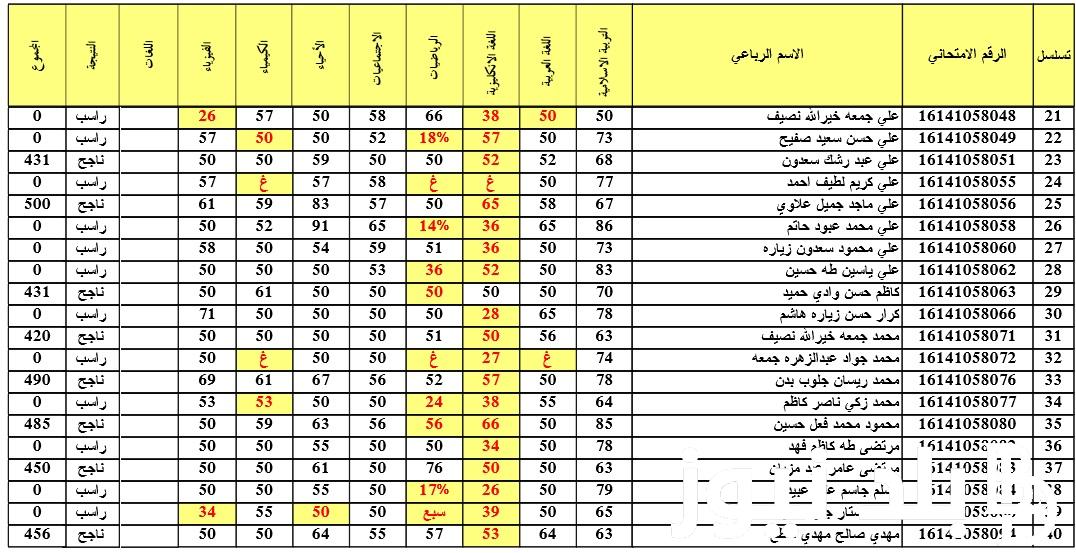 “ظهرت “نتائج السادس الابتدائي 2024 موقع ناجح الدور الاول بالاسم والرقم الامتحاني في جميع محافظات العراق