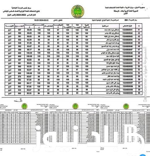 كيف اطلع نتائج السادس الابتدائي 2024 بابل (جميع المدارس) عبر موقع نتائجنا وعبر موقع ناجح