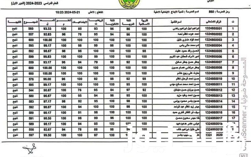 “إعلان نتائج الرصافة 3 و1” نتائج السادس الابتدائي 2024 موقع نتائجنا results.mlazemna