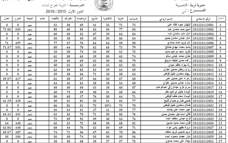 نتائج الثالث المتوسط 2024 دور اول من موقع نتائجنا وزارة التربية والتعليم العراقية برقم الامتحاني pdf