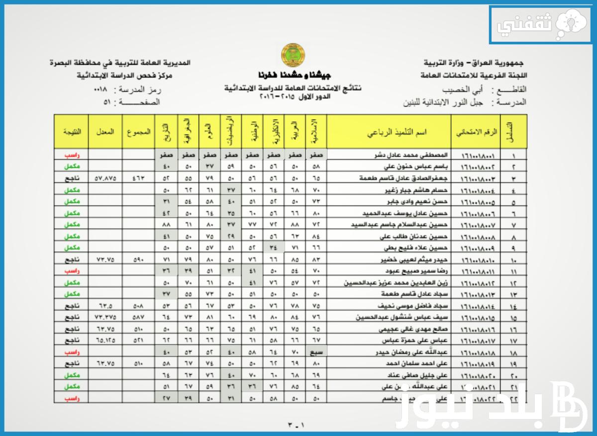 رُفعت Drive| نتائج تربية الرصافة الاولى السادس الابتدائي 2024 ( كافة المحافظات العراقية) عبر  نتائجنا وموقع ناجح