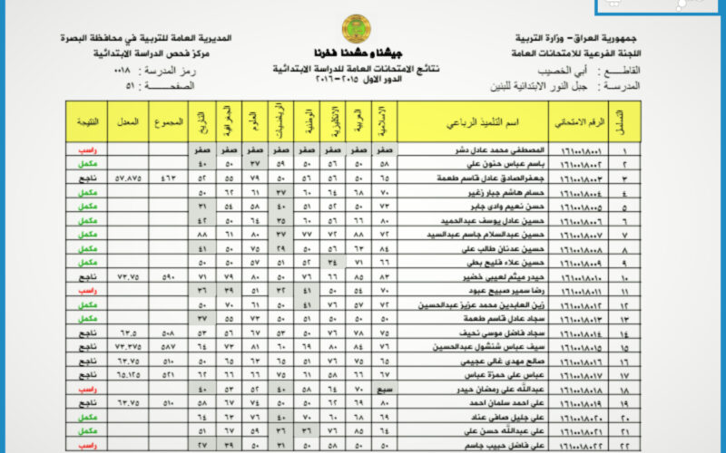 انتظرواا الآن.. نتائج الصف السادس ابتدائي محافظة البصرة 2024 عبر results.mlazemna..  الكرخ + البصرة + بغداد + كربلاء