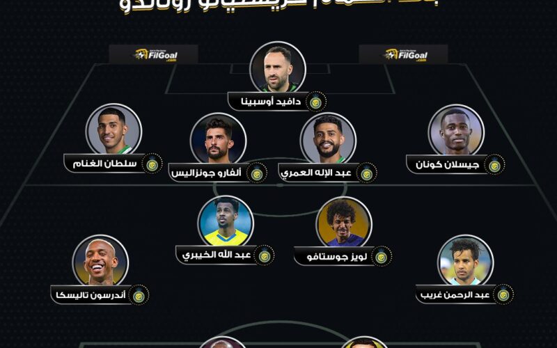 “بقيادة رونالدو ” تشكيلة النصر اليوم امام اتحاد جدة والقنوات الناقلة للمباراه