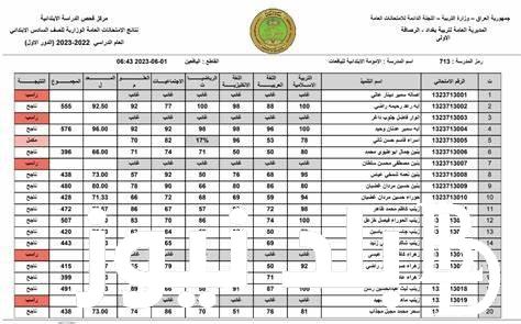 متوفرة الان.. نتائج السادس الابتدائي 2024 البصرة عبر results.mlazemna.com