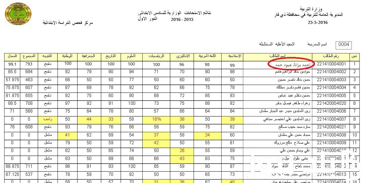 “النتيجة ظهرت” رابط نتائج السادس الابتدائي 2024 موقع نتائجنا بالاسم والرقم الامتحاني عبر نتائجنا ووزارة التربية العراقية results.mlazemna