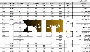 ننشر PDF نتائج السادس الابتدائي 2024 البصرة ( جميع المحافظات) عبر موقع نتائجنا وموقع ناجح