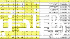 نتائج السادس الاعدادي 2024 الدور الاول في عموم المحافظات ( بابل وصلاح الدين ) عبر موقع وزارة التربية العراقية