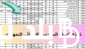 “قريباً” نتائج السادس الابتدائي 2024 البصرة Natiga El Basra عبر موقع نتائجنا results.mlazemna