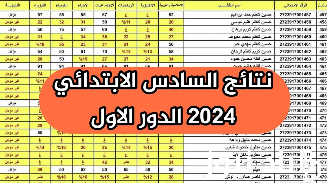 “من موقع ملازمنا” تعرف على رابط نتائج السادس الصف السادس ابتدائي واسط الدور الاول 2024