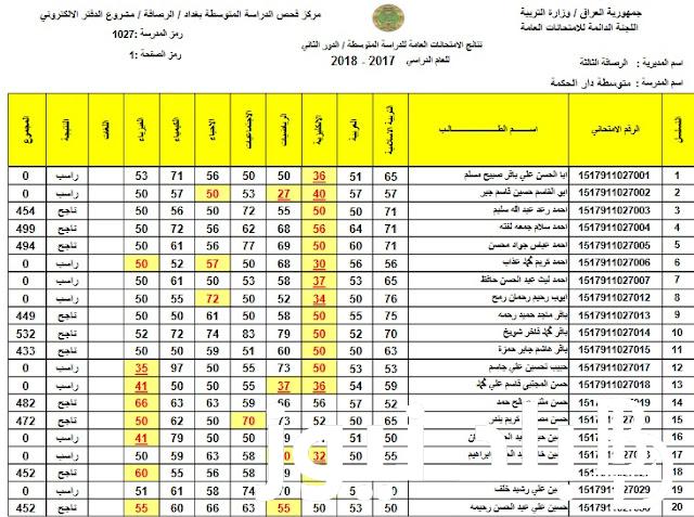 الان نتائج السادس الابتدائي 2024 الدور الاول من موقع وزارة التربية والتعليم العراقية ونتائجنا pdf