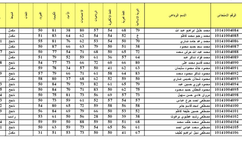 “صدرت حالاً” رابط نتائج السادس الابتدائي 2024 عقيل وساف بالاسم عبر موقع نتائجنا (جميع المحافظات)