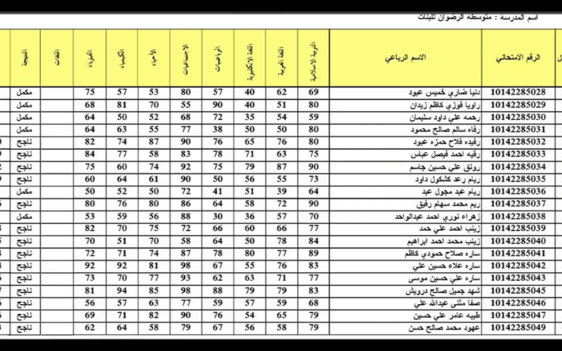 بالرقم الامتحاني>> نتائج السادس الابتدائي 2024 موقع نتائجنا الدور الاول كافة المحافظات من خلال موقع وزارة التربية العراقية epedu.gov.iq