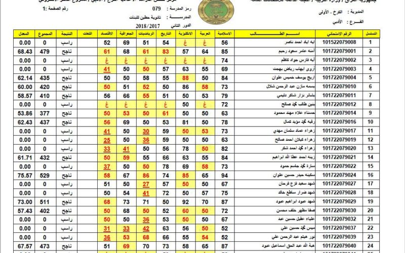 Pdf رابط الاستعلام عن نتائج السادس الاعدادي الدور الاول 2024 عبر موقع وزارة التربية والتعليم العراقية
