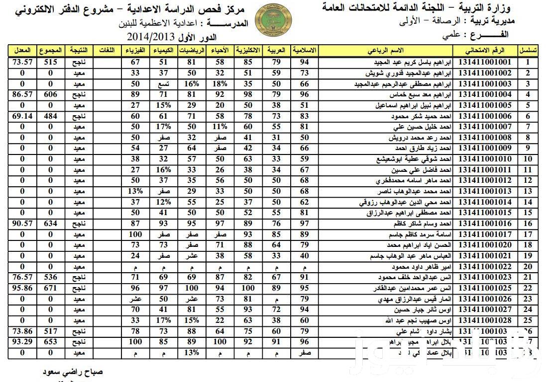 موقع نتائجنا نتائج الامتحانات 2024 للحصول علي نتائج الصف السادس الابتدائي بجميع المحافظات عبر