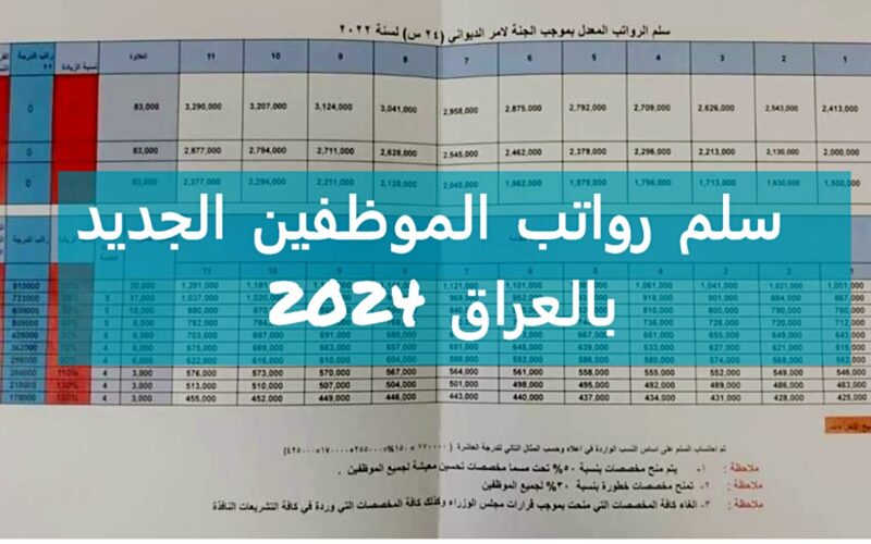 وزارة المالية العراقية تُعلن موعد راتب شهر ٥ وسلم رواتب الموظفين بعد الزيادة الجديده 2024