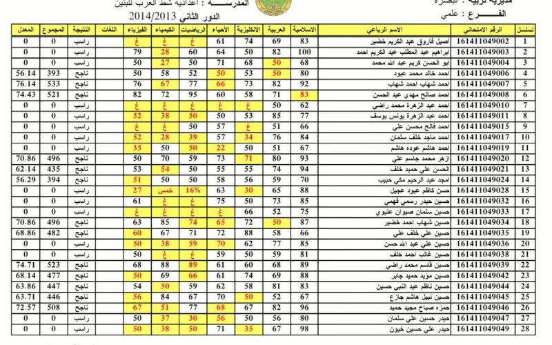 استظهار نتائج السادس الابتدائي 2024 الديوانيه الدور الأول عبر موقع ملازمنا mlazemna.com