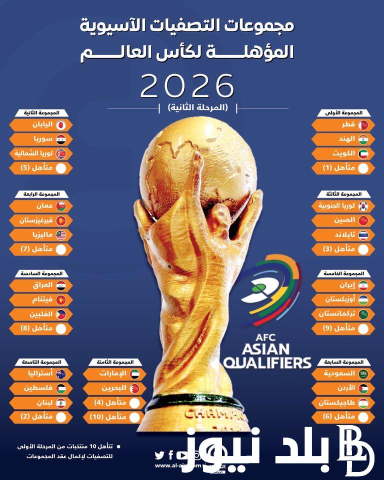 رسميا تصفيات كأس العالم 2026 آسيا.. المنتخبات العربية تسيطر بالطول وبالعرض على التصفيات